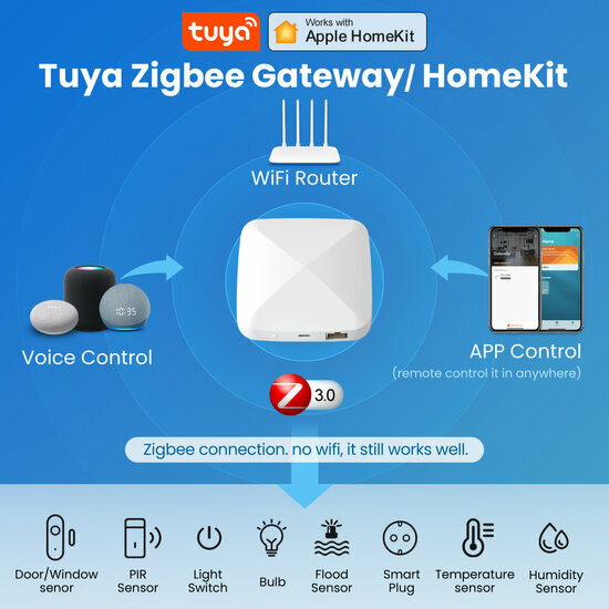 Zigbee Gateway 3.0 Geschikt voor Apple Homekit