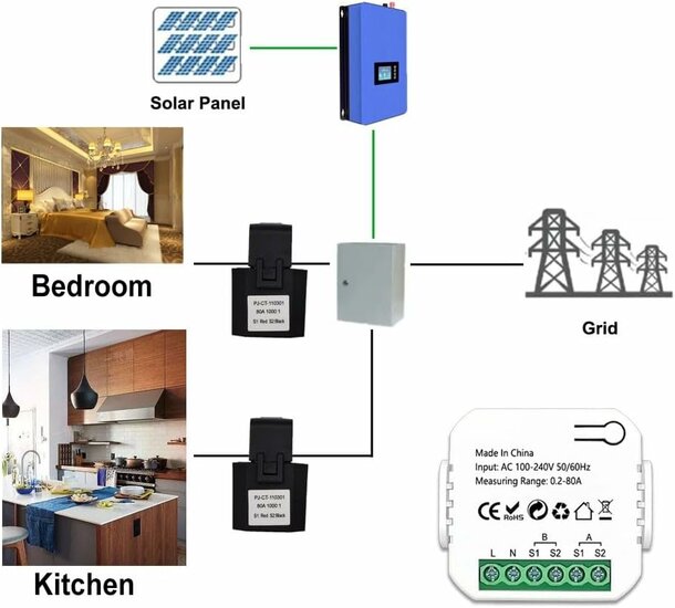 Intelligenter Energiemonitor 2 Klemmen