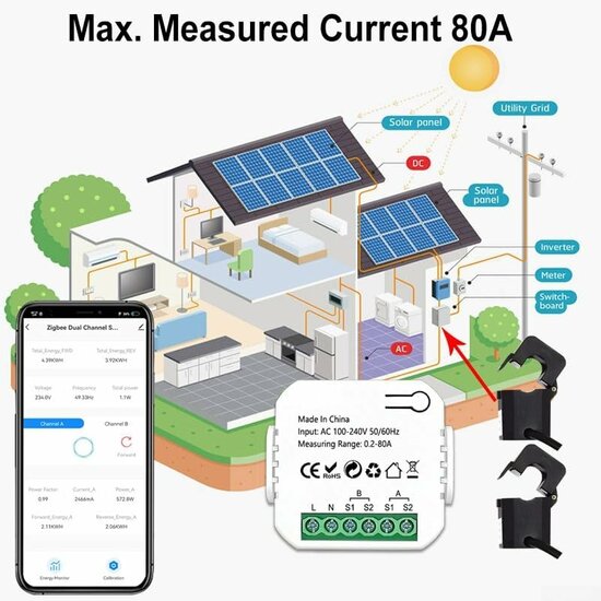 Intelligenter Energiemonitor 2 Klemmen