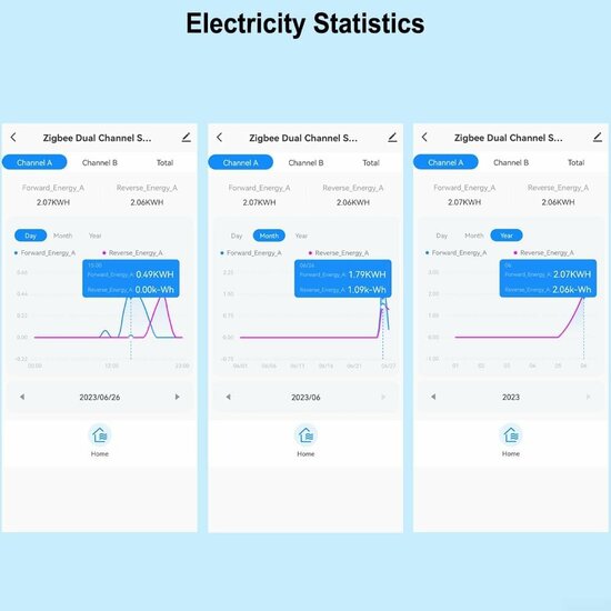 Intelligenter Energiemonitor 2 Klemmen