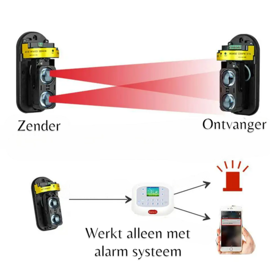 Capteur de mouvement Wifi IR intelligent 100 m&egrave;tres (&eacute;metteur + r&eacute;cepteur)