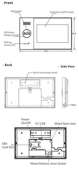 Alarm System Package B (expandable)