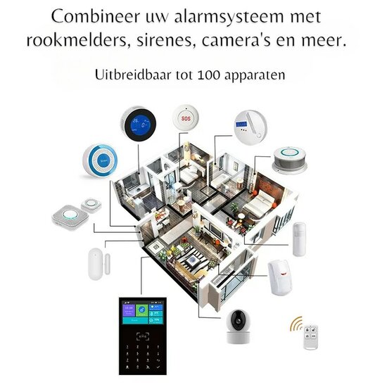 Alarmsysteem Pakket A (uitbreidbaar)