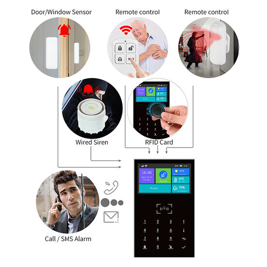 Alarmsystem Paket A (erweiterbar)