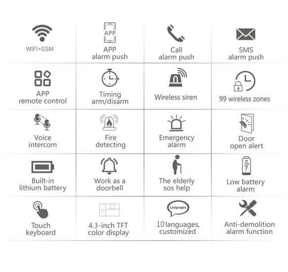 Alarm System Package A (expandable)