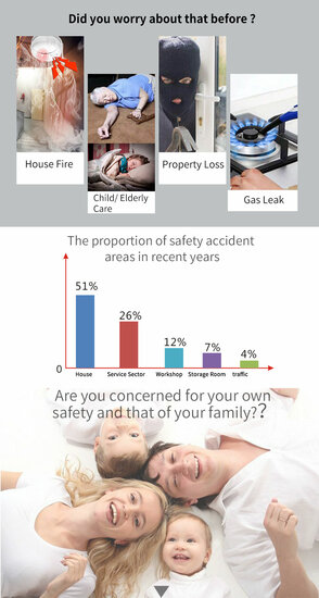 Alarm System Package A (expandable)