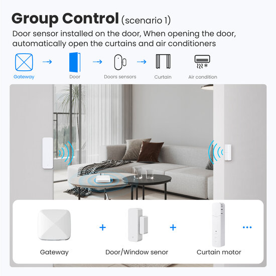 Zigbee Gateway 3.0 f&uuml;r Apple Homekit