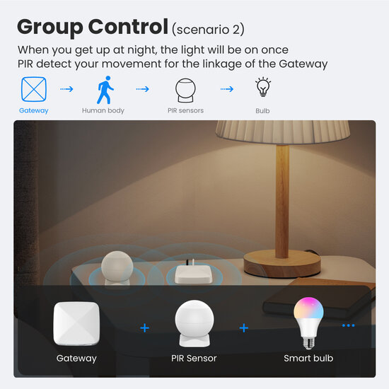 Zigbee Gateway 3.0 for Apple Homekit