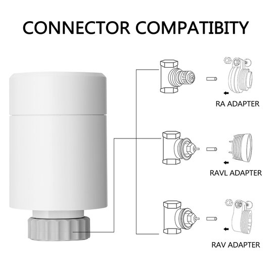 Set of Smart Programmable Radiator Valves + Zigbee 3.0 Gateway &quot;Basic 1&quot;