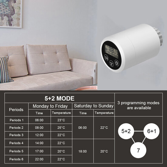 Set Slimme Programmeerbare Radiatorknoppen + Zigbee 3.0 Gateway &quot;Basic 1&quot;