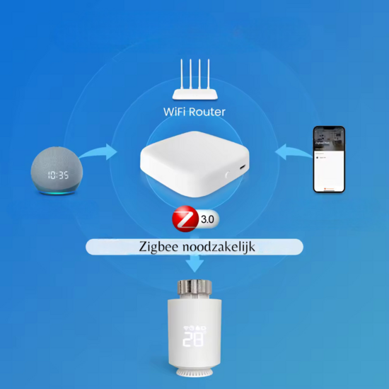 Set Intelligenter Programmierbarer Heizk&ouml;rperventile + Zigbee 3.0 Gateway &quot;Basic 2&quot;