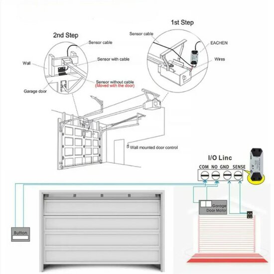 Ouvre-porte de garage intelligent (commande)