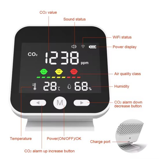 luchtkwaliteitmeter op accu en USB-C | Temperatuur | Luchtvochtigheid | Co2 | Ideaal voor thuis, op kantoor of op scholen