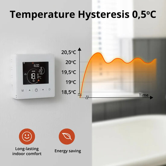 WLAN-Wandthermostat mit Touchscreen zum Heizen (mit intelligenten Statistiken)