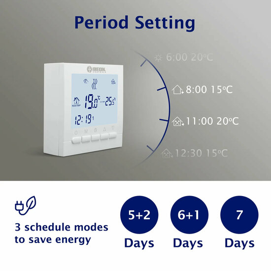 Wifi Opbouw Thermostaat met Touchscreen voor C.V. Installatie (geen wifi)